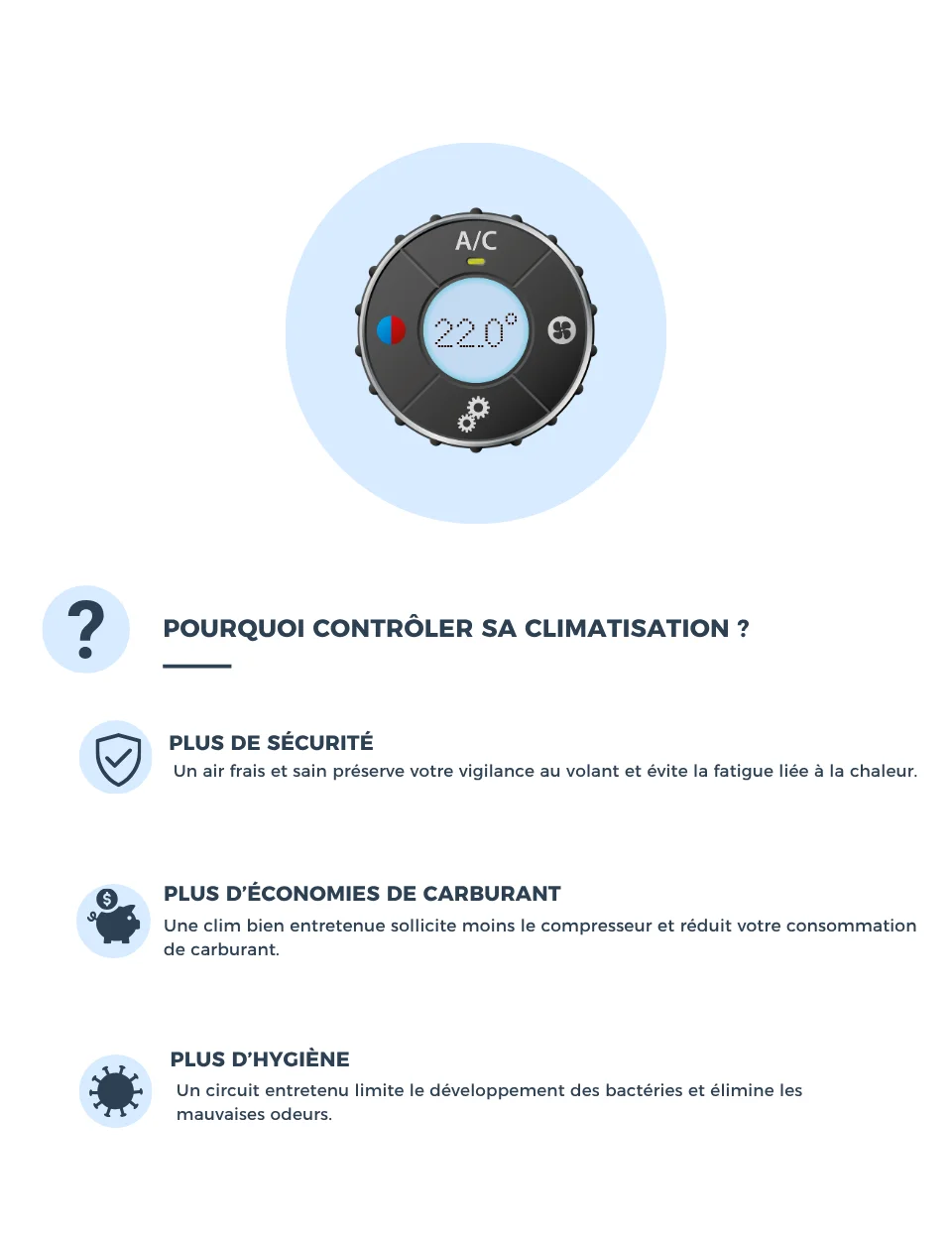 Contrôle climatisation offert