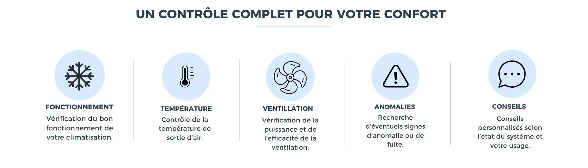 contrôle climatisation offert