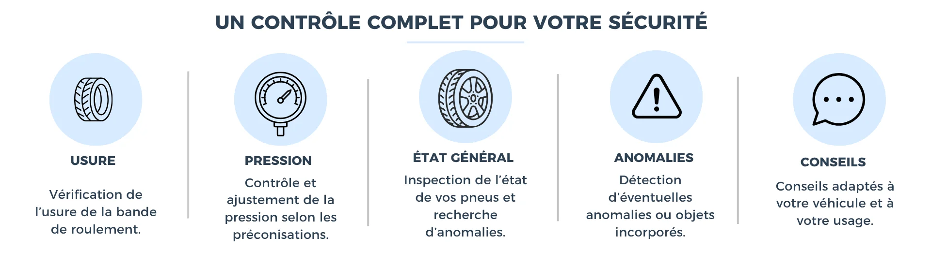 Contrôle des pneus -
