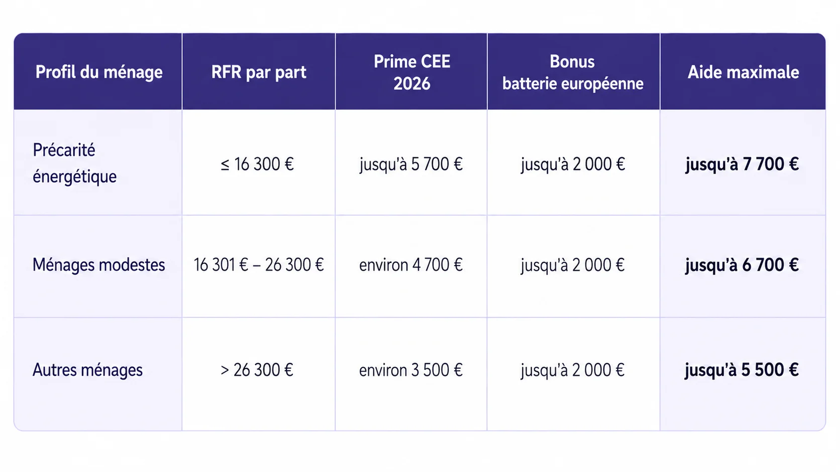 Article CEE 2026